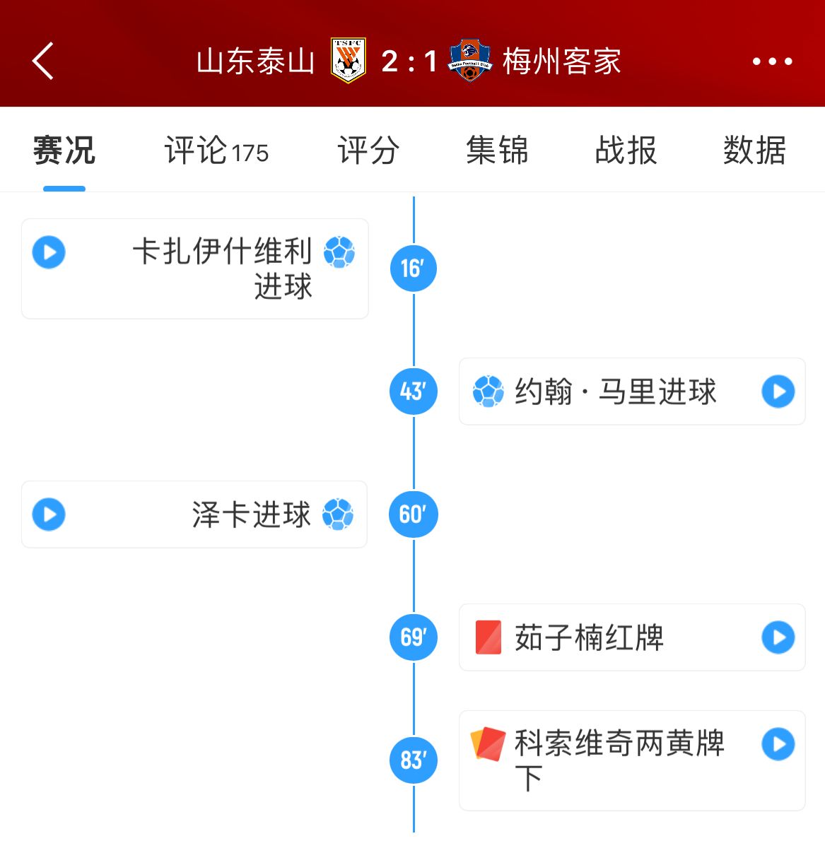 亲手送走？马宁看VAR坚持直红+10秒两黄，先后罚下梅州两人